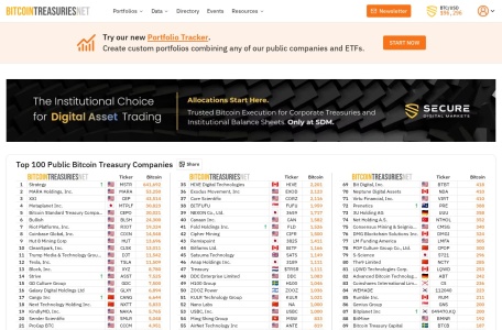 BitcoinTreasuries