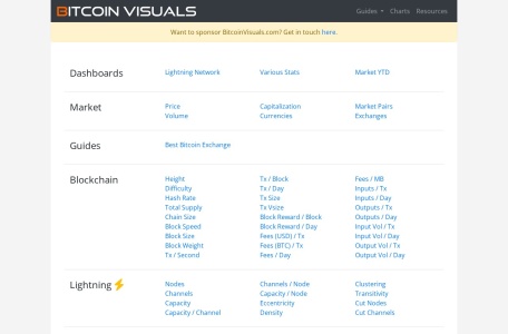 BitcoinVisuals