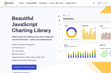 CanvasJs