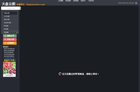 大盘云图