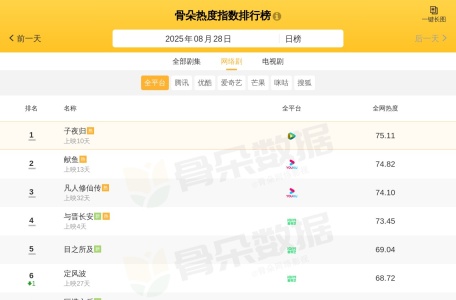 骨朵数据