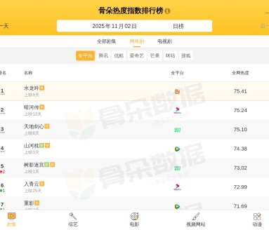 骨朵视频排行榜