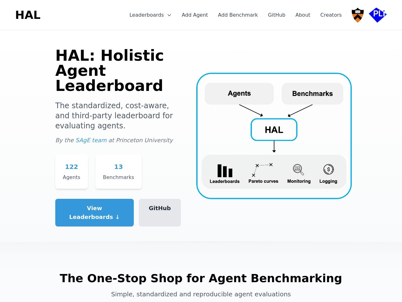 HAL Harness官网 – AI Agent标准化评估框架
