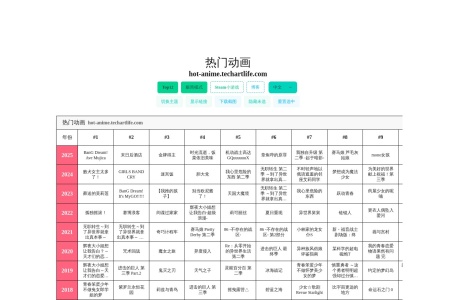 热门动画