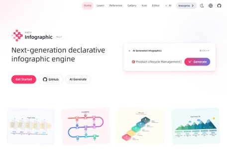 ai 可视化信息图
