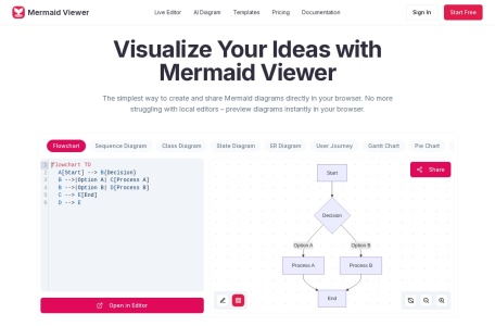 Mermaid Viewer