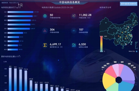 地铁数据库