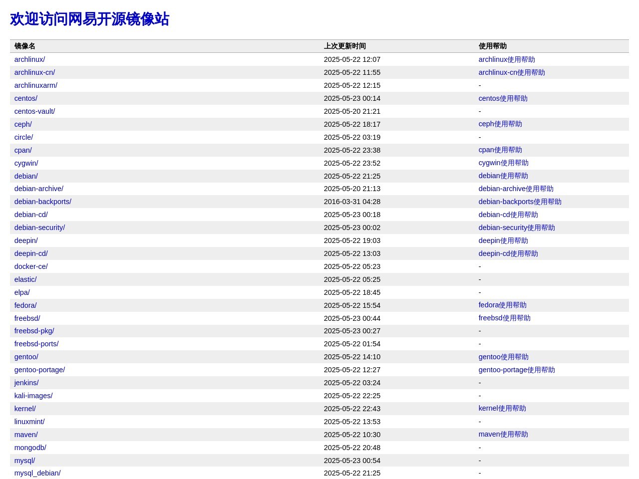 网易开源镜像站