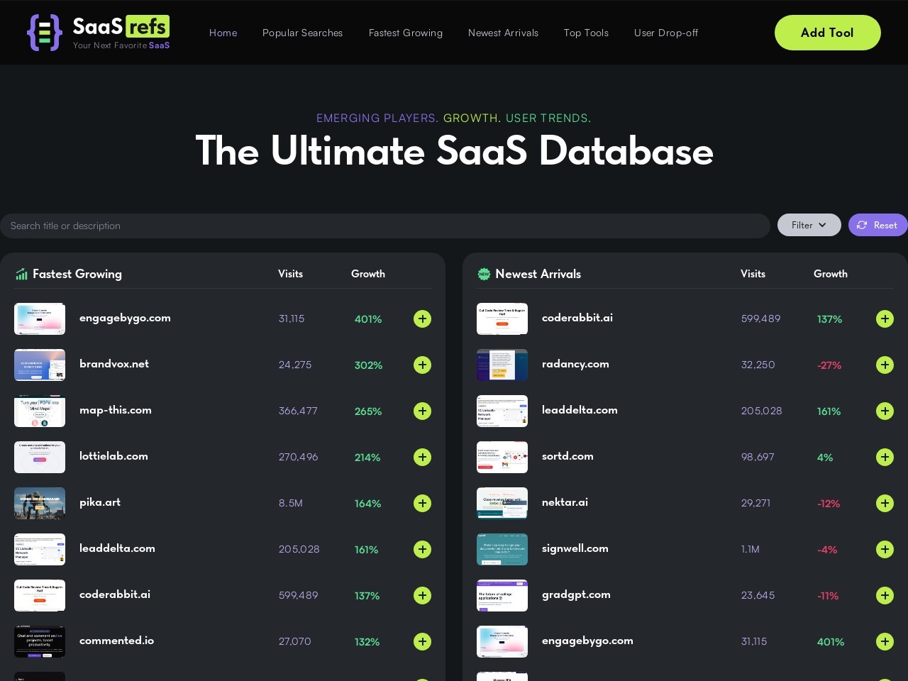 SaaSrefs官网 – 基于流量分析的SaaS工具目录