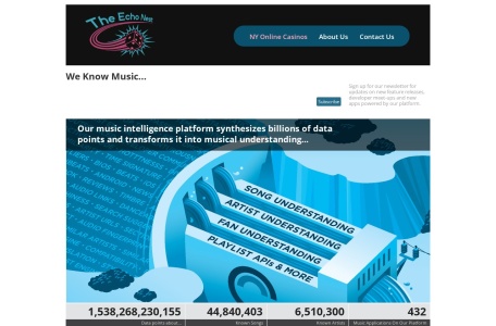 The Echo Nest官网