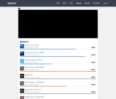CPU和GPU显卡的规格对比与性能评级