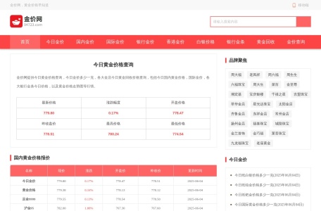 今日金价