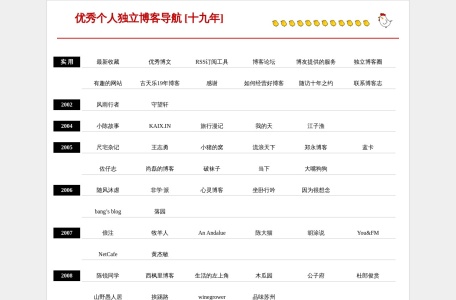 博客志