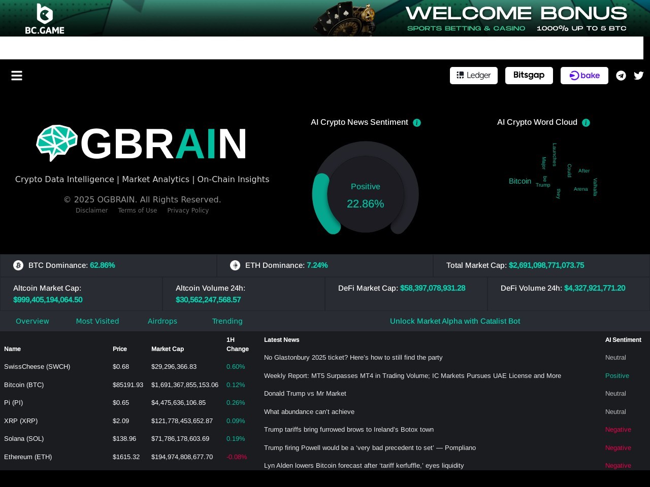 OGBRAIN.AI官网 – 全面的加密数据智能平台