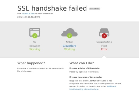 PoolWatch.io 2022 年最佳 Zcash 矿池