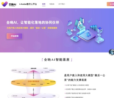 i-Avatar数字人平台