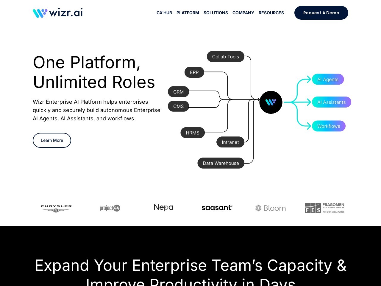 Wizr.ai官网 – 将客户支持转变为收入中心的AI工具