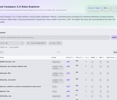 Food Compass 2.0 数据查询