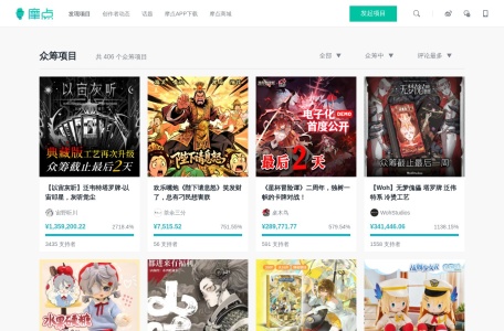 评论最多众筹中众筹