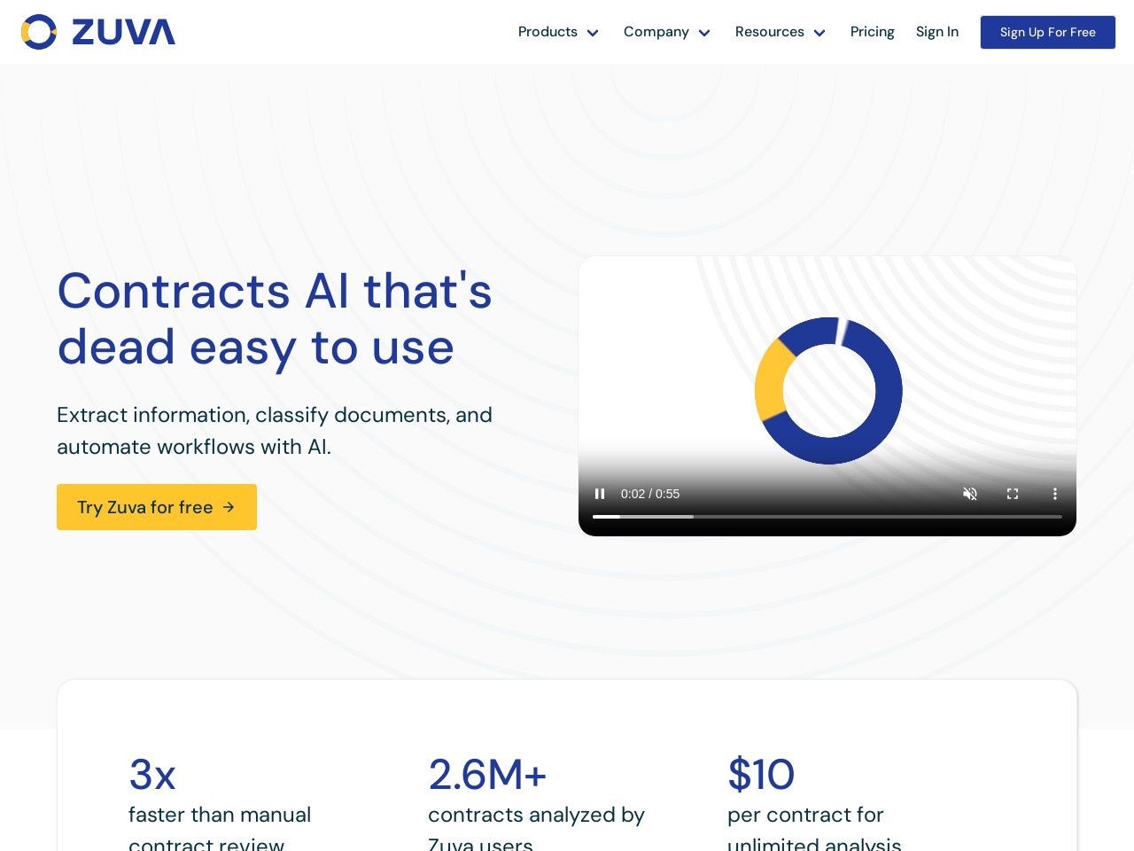 Zuva官网 – 智能合约条款提取工具